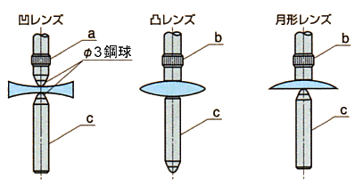 孔雀GL测厚仪检测镜片厚度-.png